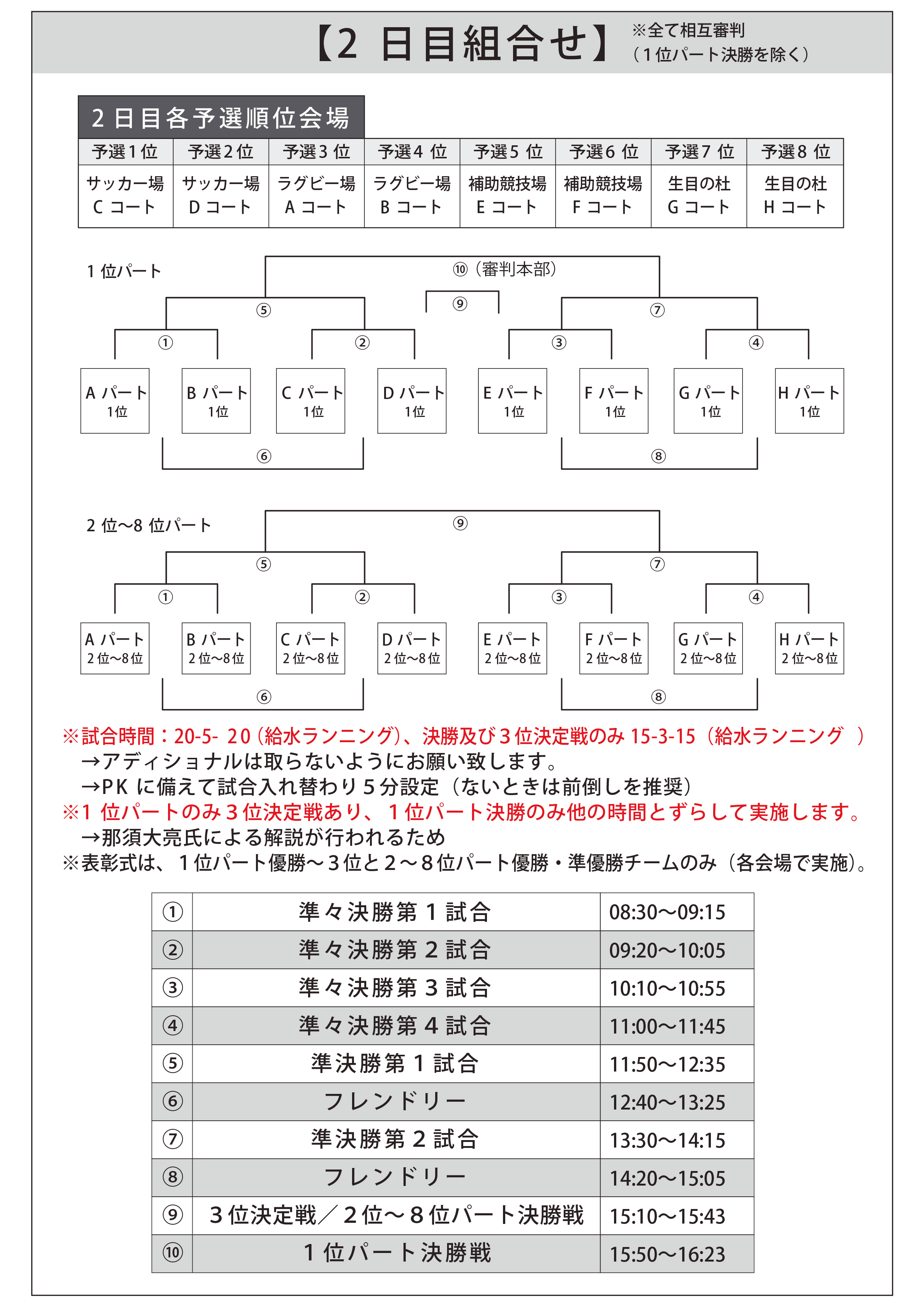 ポリバレントYONEX杯組合せ表1